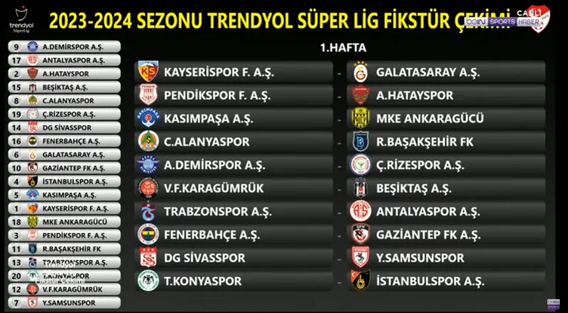 Süper Lig Sezonu Ne Zaman Başlıyor? - İlgili Görsel