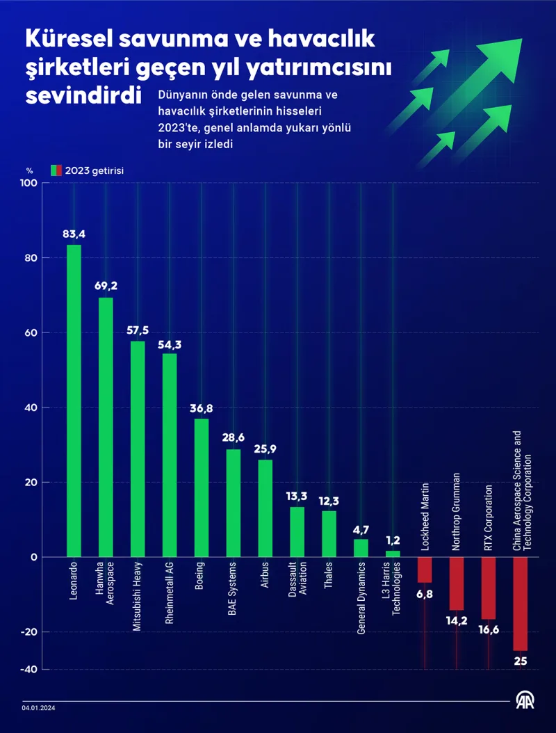 Havacılıkta Savaş Krizi Patlıyor - İlgili Görsel