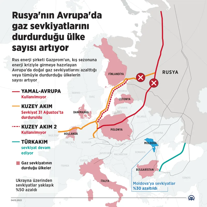 Rusya Avrupa Gaz Piyasasından Çekilme Tehdidi - İlgili Görsel