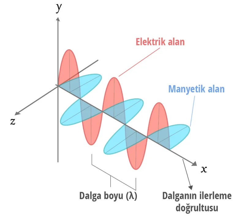Manyetik Dalgalar Dünya'yı Kuşattı - İlgili Görsel
